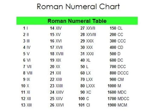 roman numeral iv means.